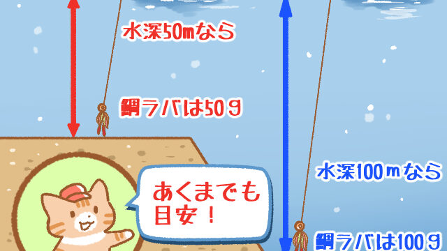 【第4回解説(ネタバレあり】【第２回解説(ネタバレあり】冬の真鯛は、いったい海の中で何をしているのか